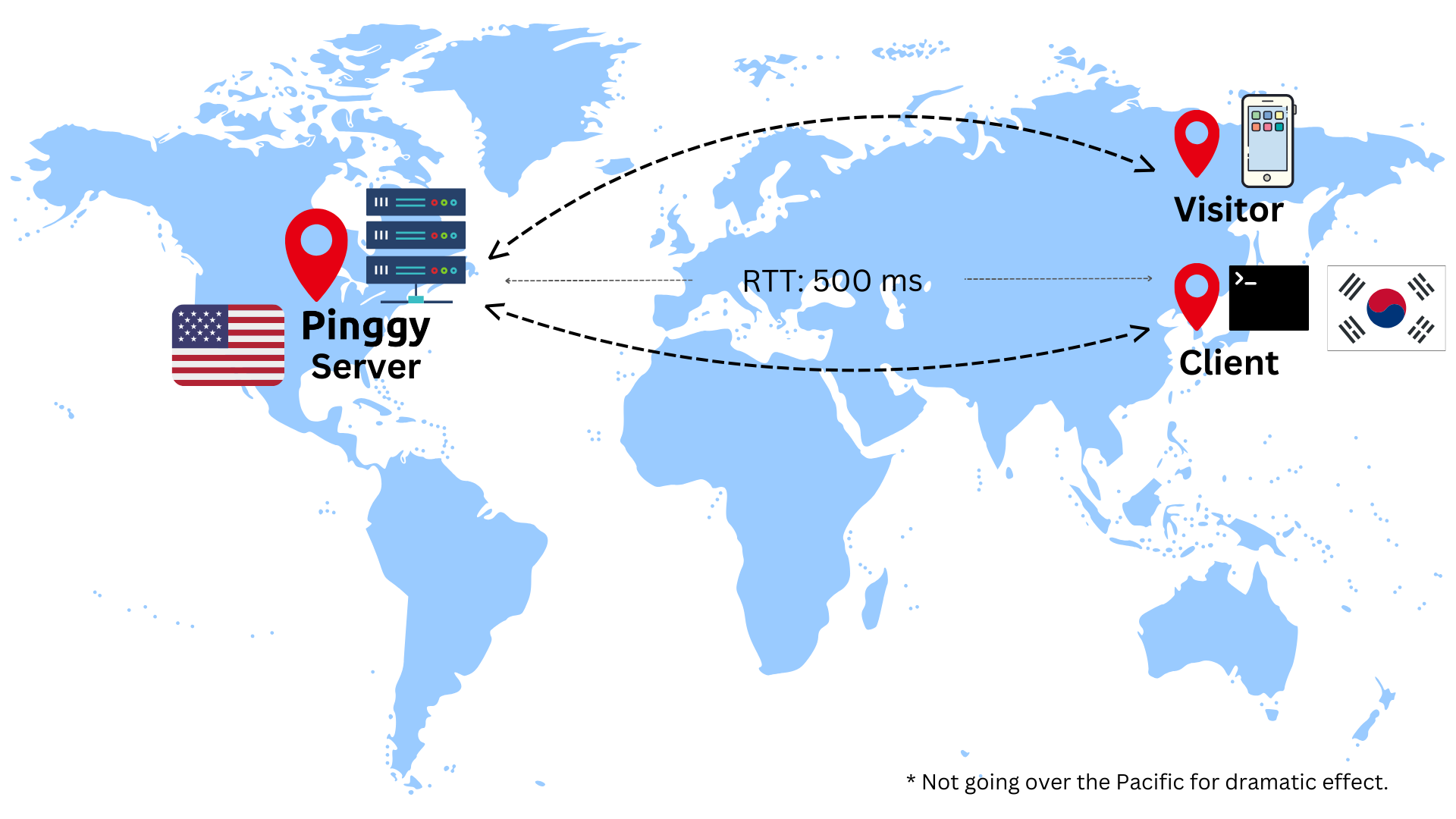 Latency map